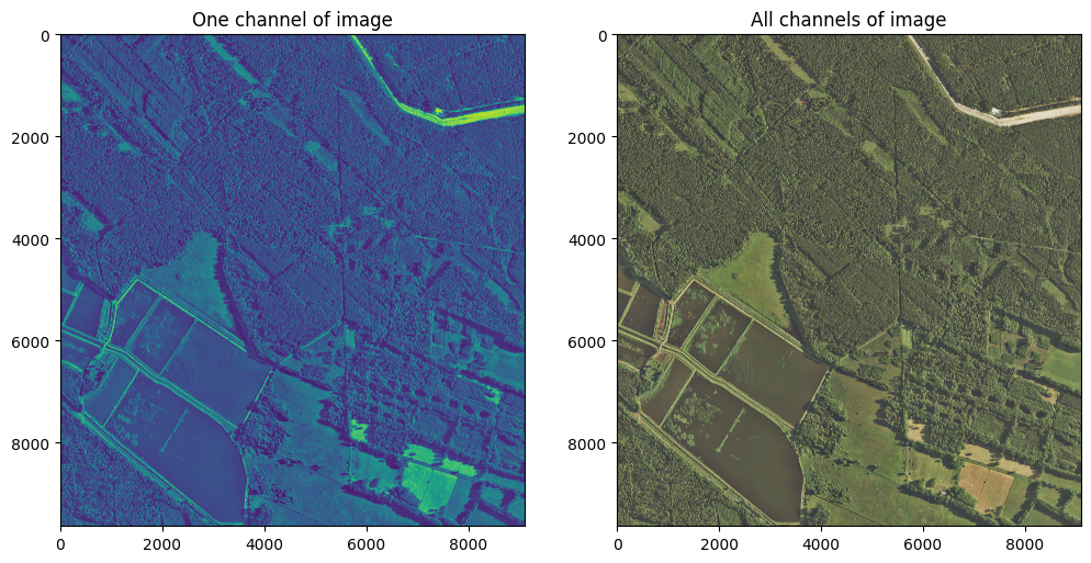 Channels of image