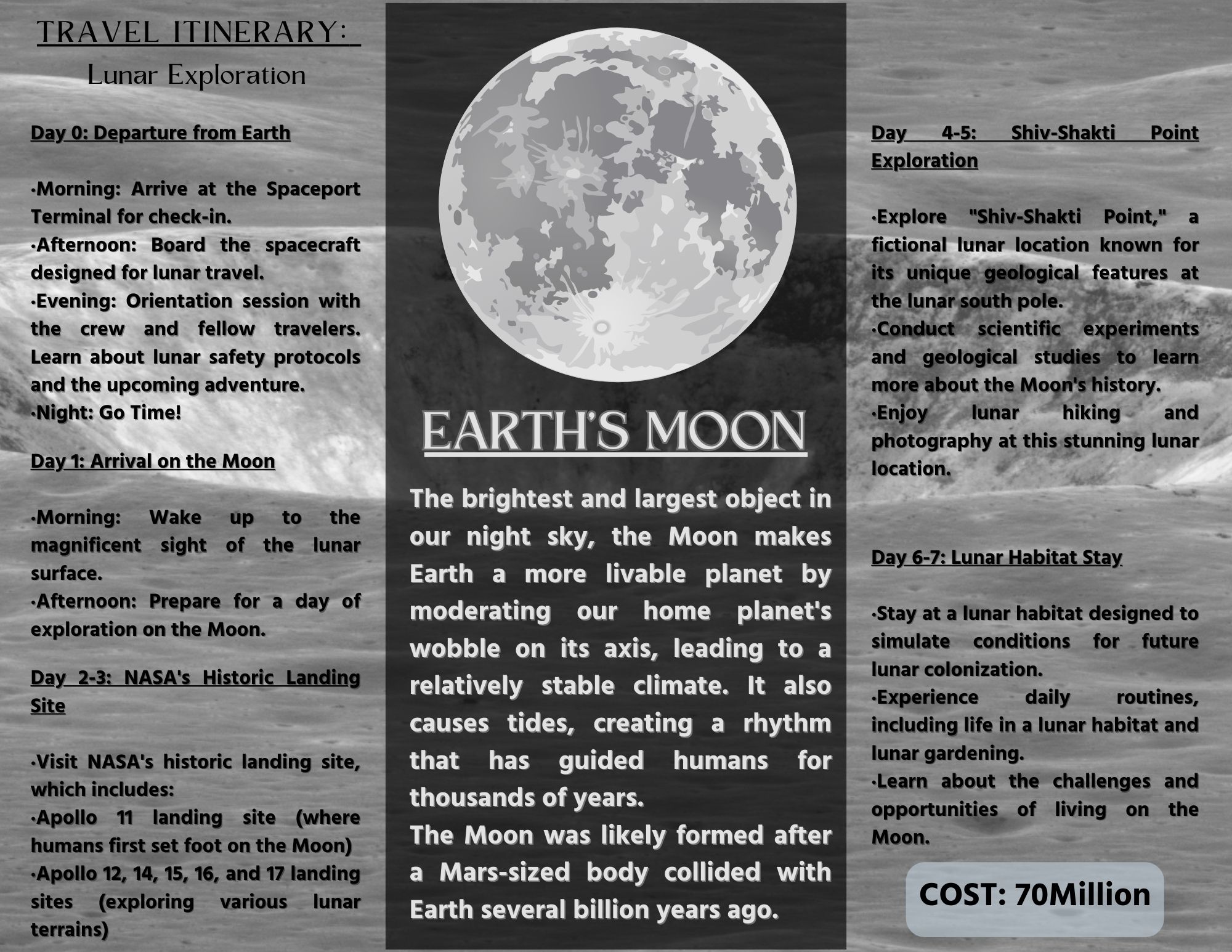 Moon itinerary 1