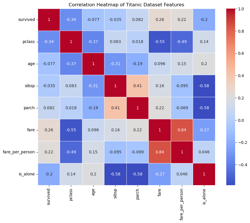 Correlation Heatmap