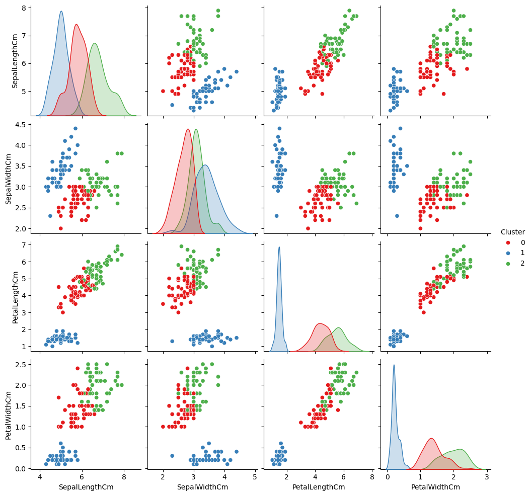 Pairplot (Seaborn)