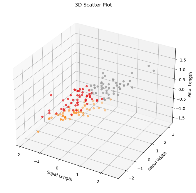 3D Scatter Plot (Matplotlib)