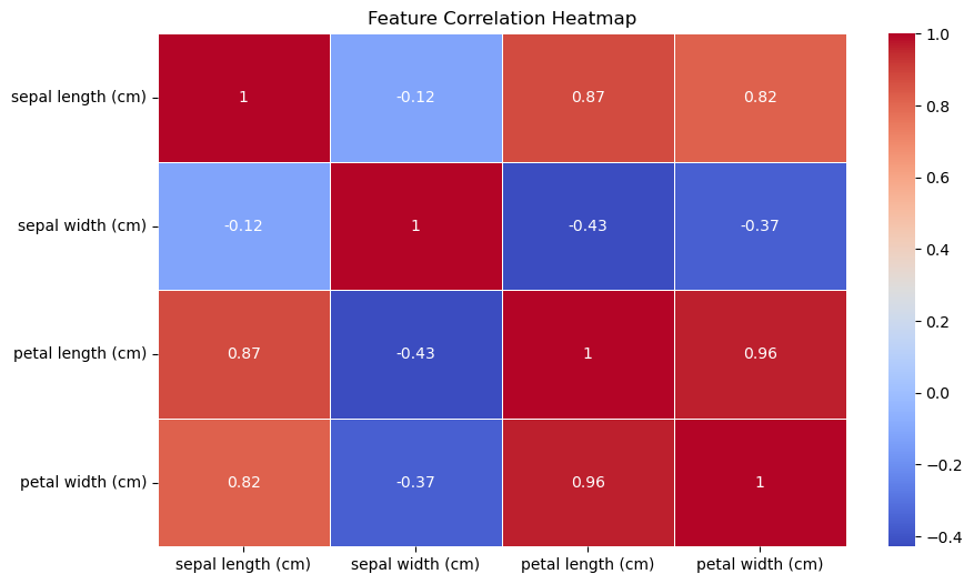 Correlation Heatmap (Seaborn)